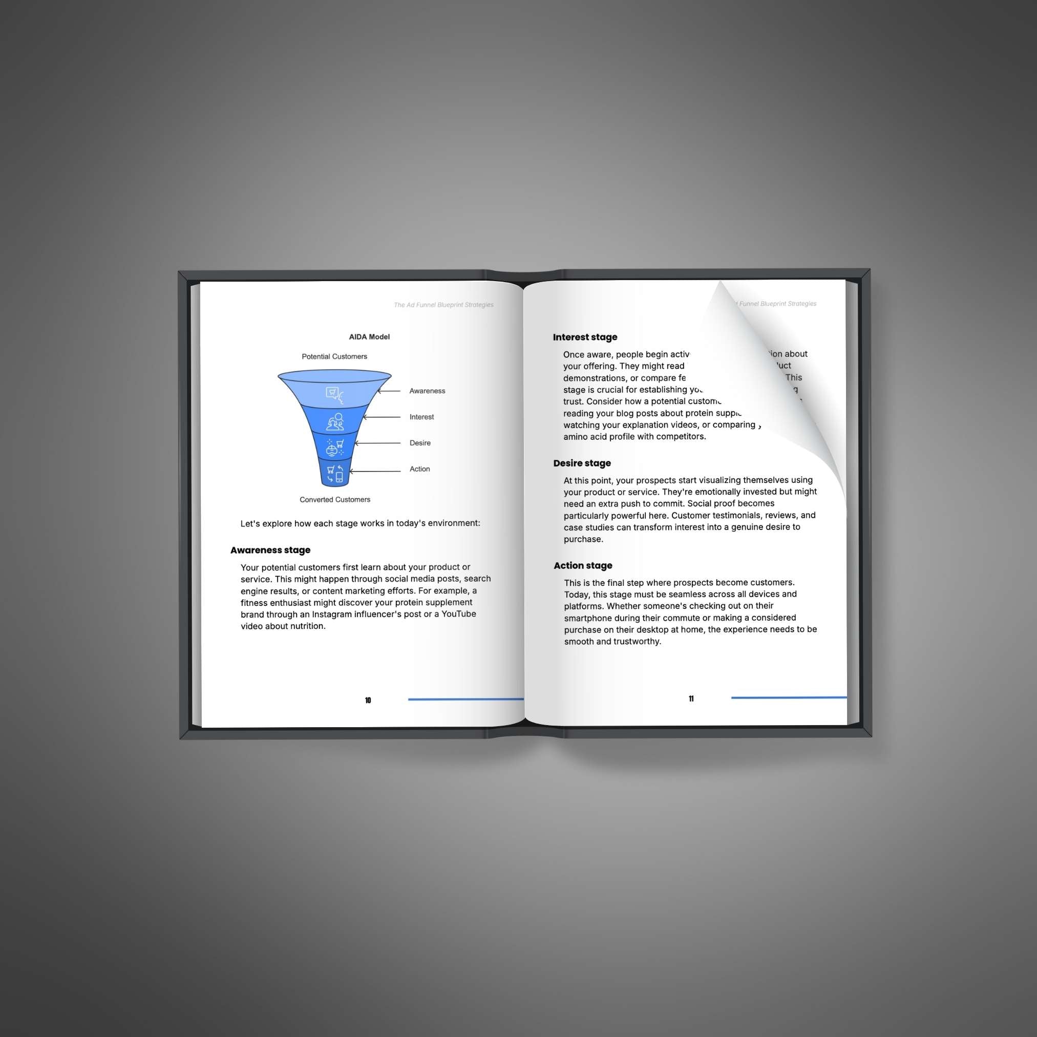 The Ad Funnel Blueprint Strategies - Ebook